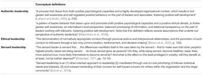 The Emergence of Value-Based Leadership Behavior at the Frontline of Management: A Role Theory Perspective and Future Research Agenda